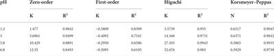 Synthesis, evaluation of drug delivery potential, and the quantum chemical investigation on a molecular imprinted polymer for <mark class="highlighted">quetiapine</mark> antipsychotic; a joint experimental and density functional theory study